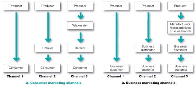 169_Marketing channels.jpg